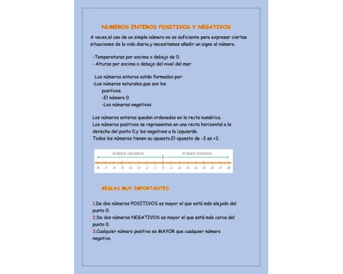 Representación de los números positivos y negativos 2
