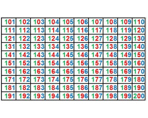 Actividades en grupo para mejorar la comprensión y el razonamiento 2