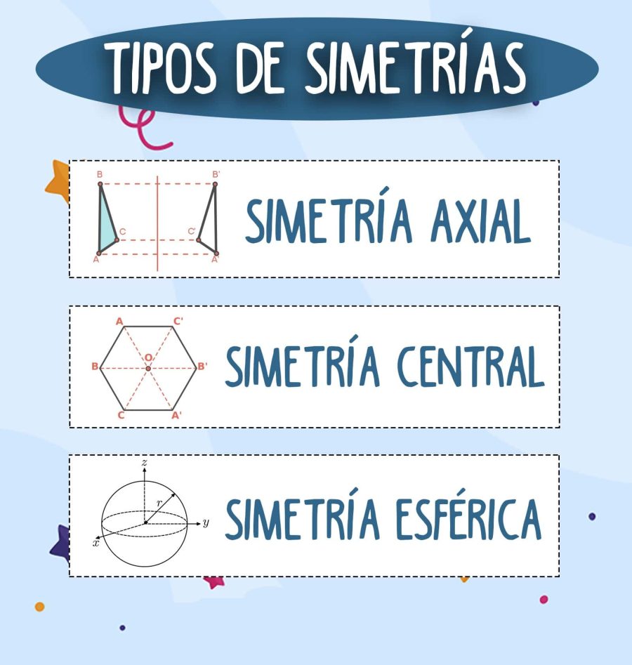 Tipos de simetría 1