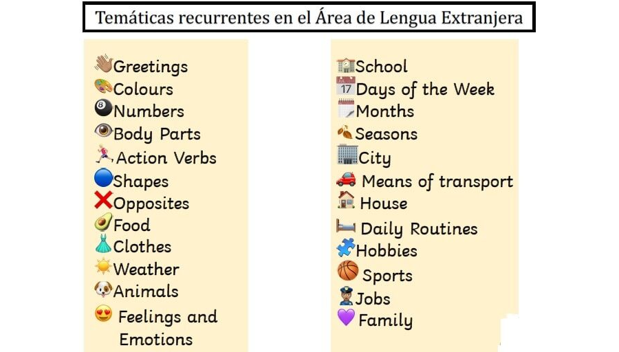 Canciones y rimas para aprender y recordar el vocabulario de la casa en inglés 1