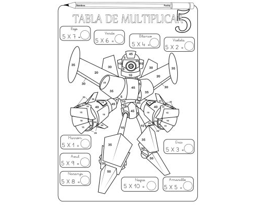 Uso de las tablas de multiplicar en las divisiones 3