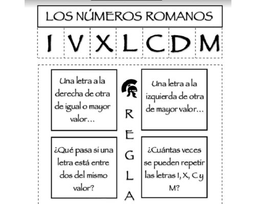 Origen y sistema de numeración 1