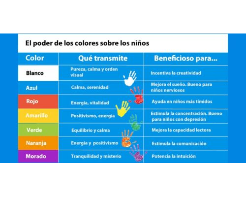 Importancia del color rojo en la educación infantil 1