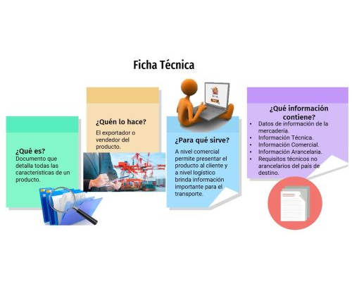 Definición y utilidad de las fichas 2