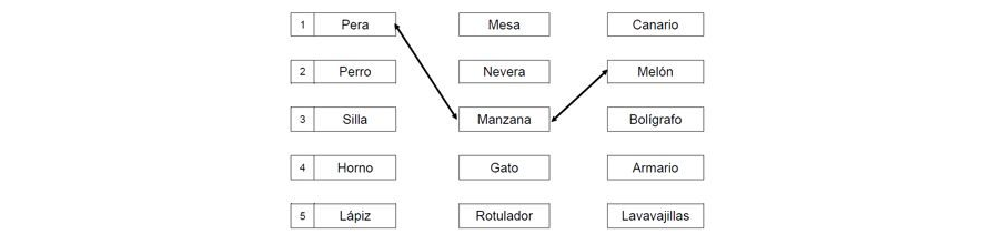 Actividades de escritura creativa y conciencia semántica 2