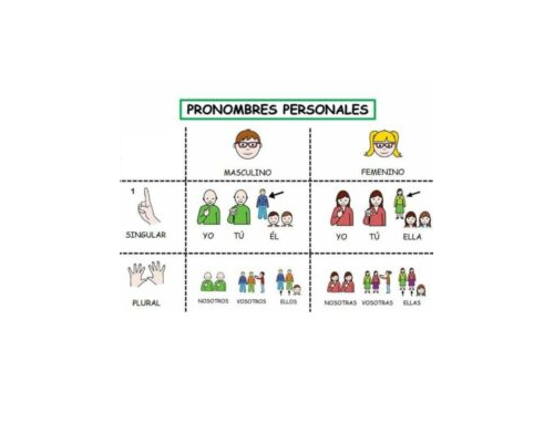 Ficha-de-pronombres-personales-importancia-1