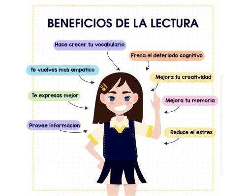 Incorporación de las fichas de lectura en la enseñanza de las operaciones básicas 1