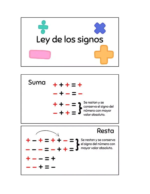 Cuándo se suman y restan los signos 2