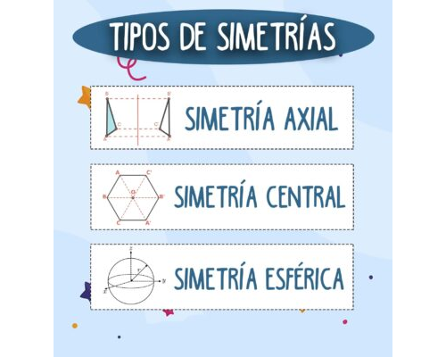 Tipos de simetría 1
