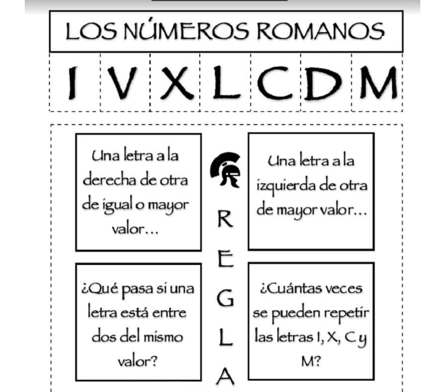 Origen y sistema de numeración 1
