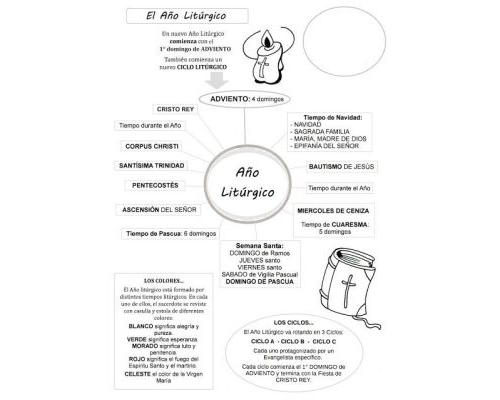 Fichas de catequesis para imprimir