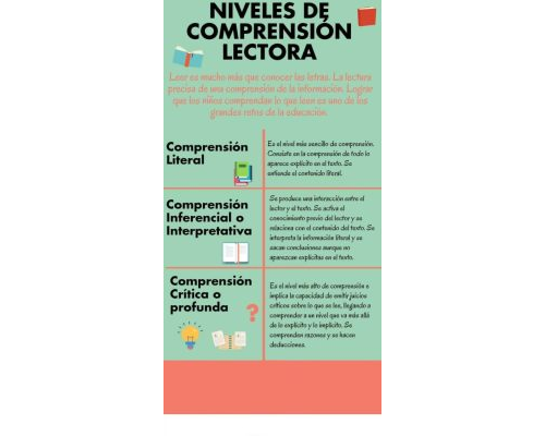 Fomento de la lectura comprensiva a través de actividades interactivas 1