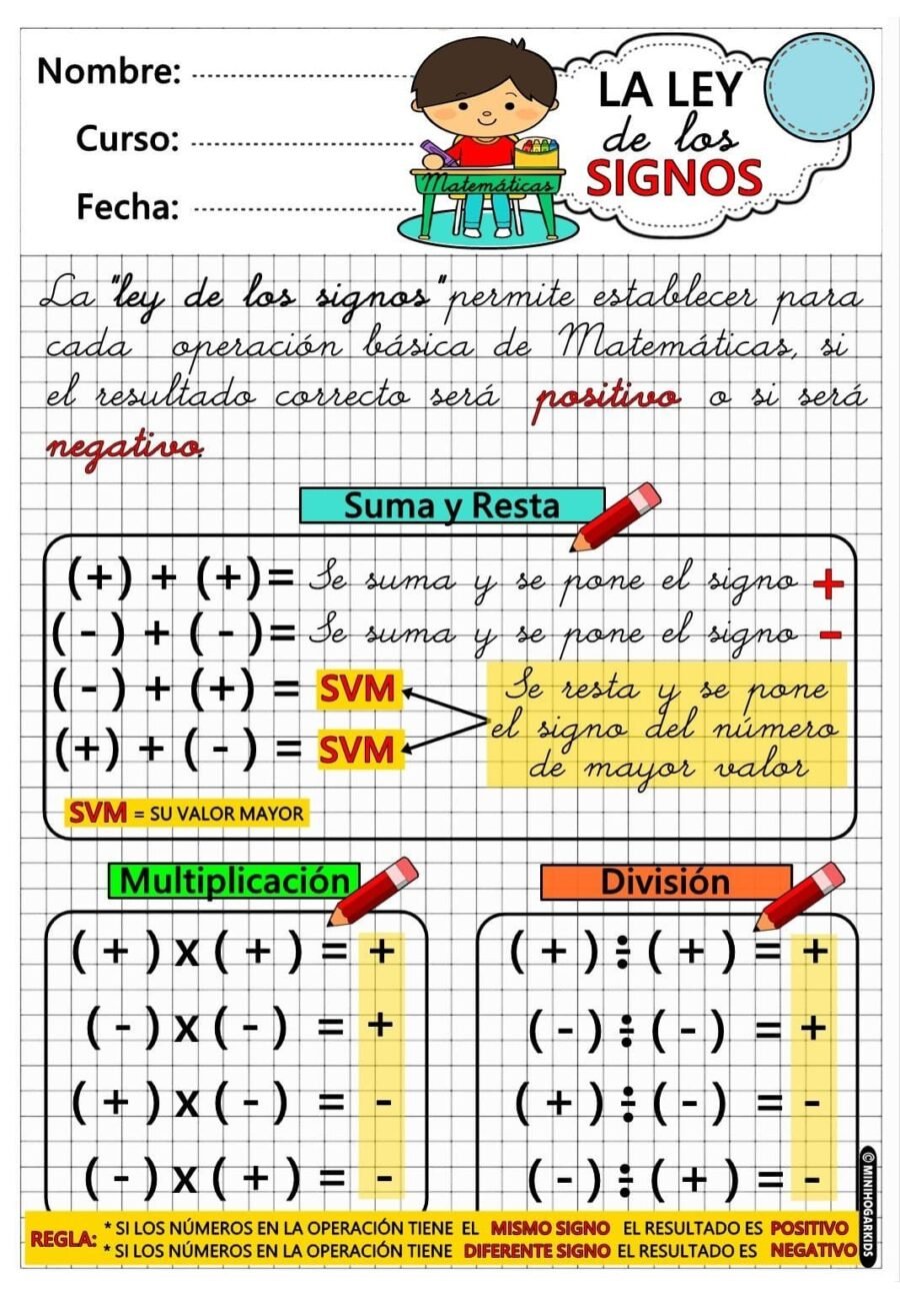 Cuándo se suman y restan los signos 1