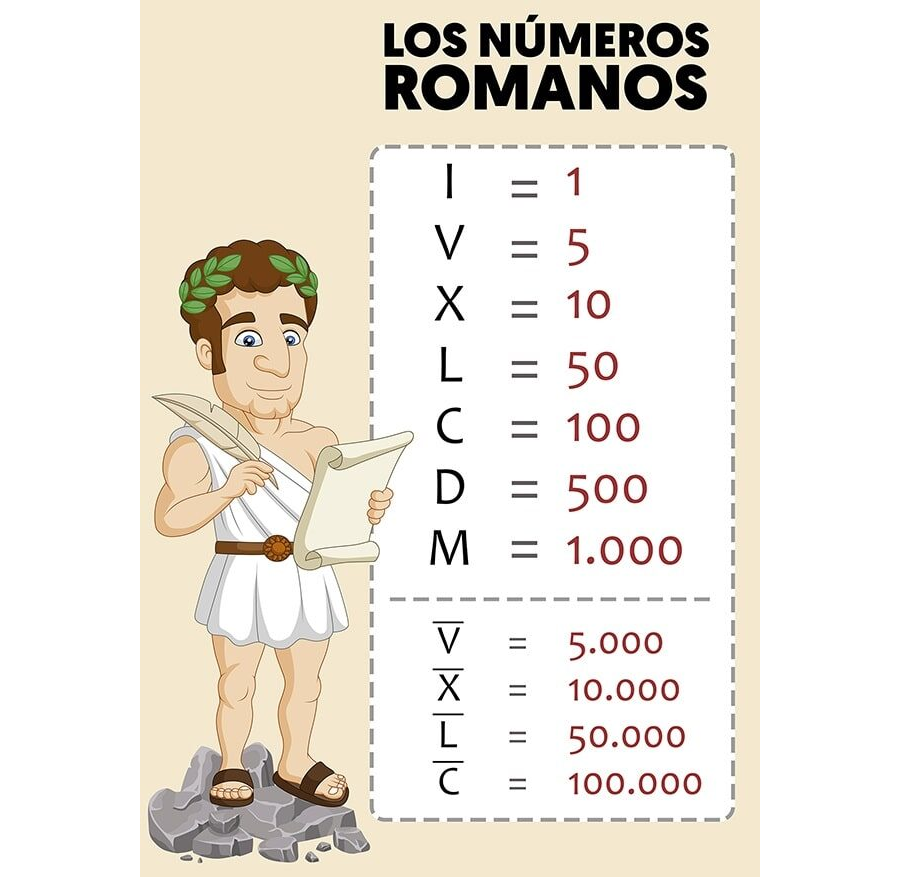 Origen y sistema de numeración 2