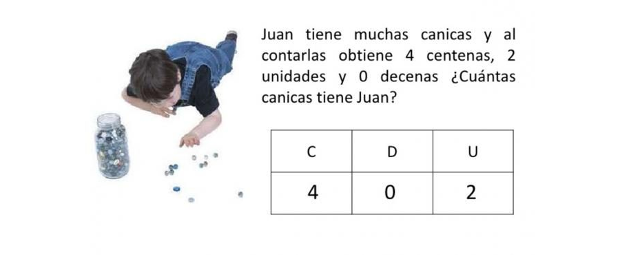 Utilidad de la ficha descomposicion de numeros en el aula 1