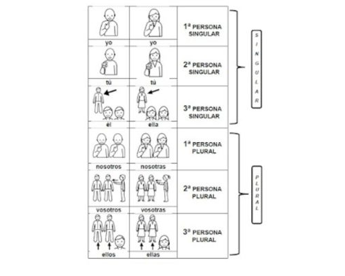 Ficha-de-pronombres-personales-importancia-2