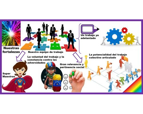 Plataforma con actividades complementarias y recursos adicionales 3