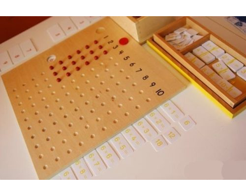 Uso de ejemplos concretos 3