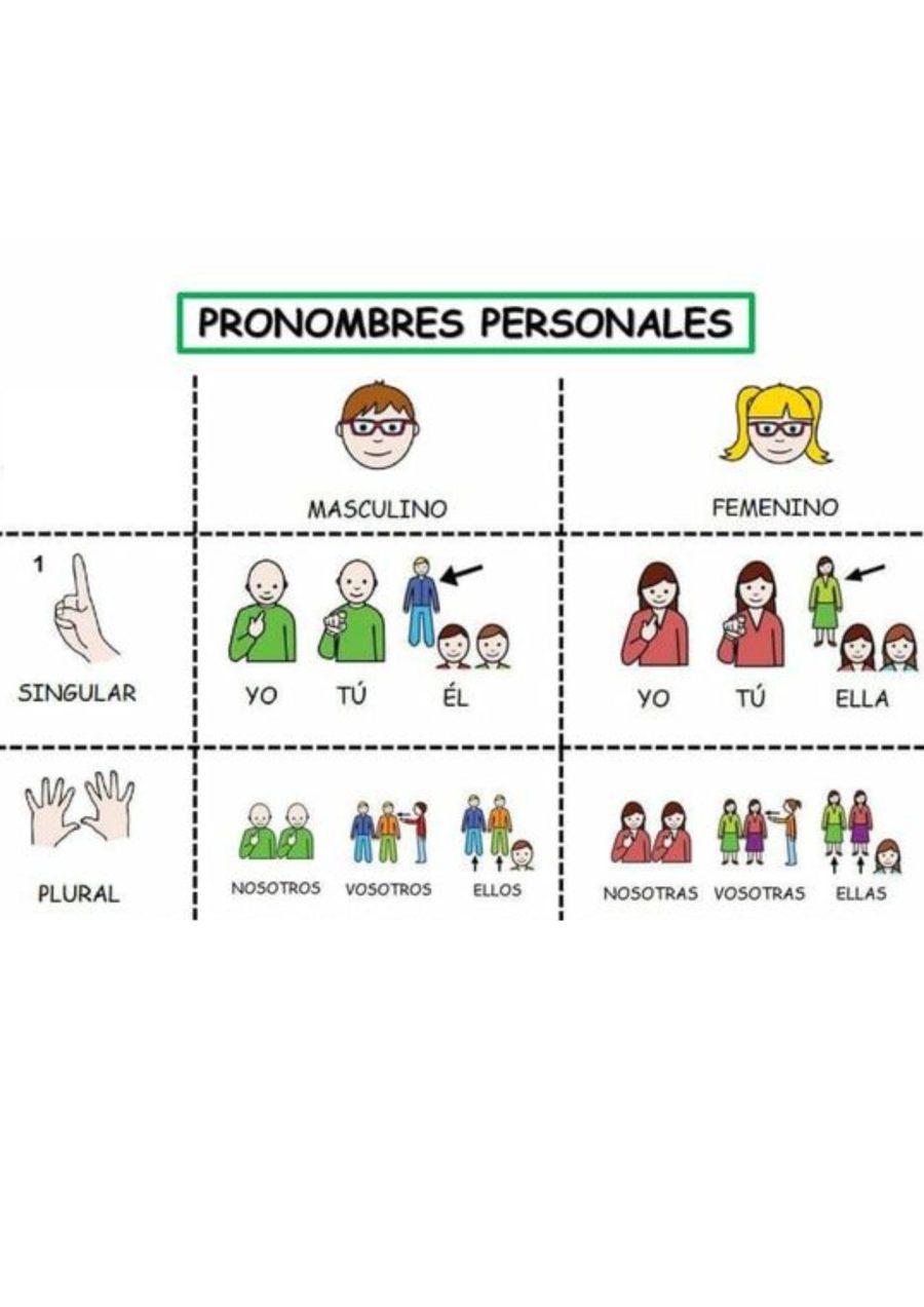 Ficha de pronombres personales importancia 1