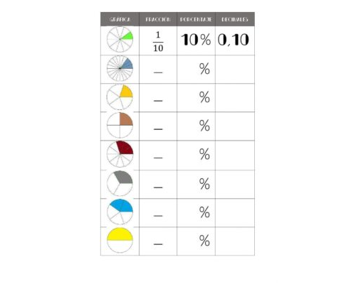 Fracciones, decimales y porcentajes 2