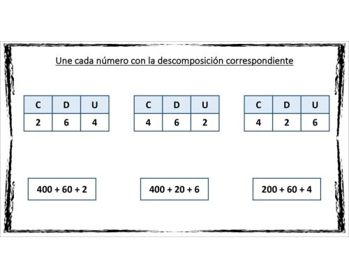 Tablas y herramientas de referencia para descomponer números más grandes 2