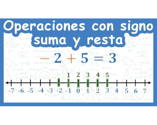 Representación de los números positivos y negativos 1