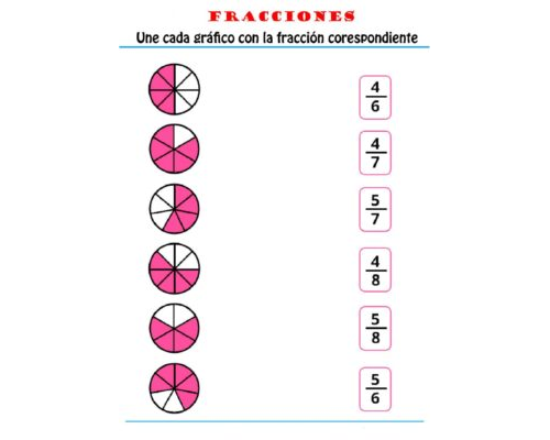 Utilidad de las fichas educativas en el proceso de aprendizaje 3