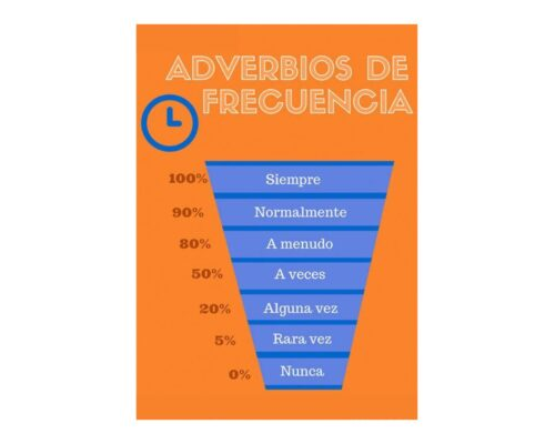 Ficha-de-adverbios-clase-2