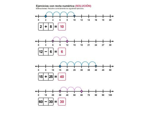 Uso de la recta numérica como recurso visual 1