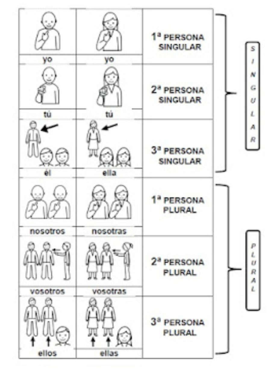 Ficha de pronombres personales importancia 2