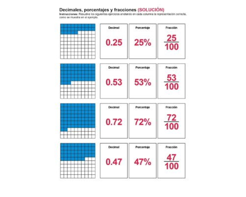 Fracciones, decimales y porcentajes 1