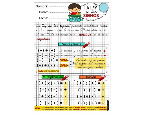 Cuándo se suman y restan los signos 1
