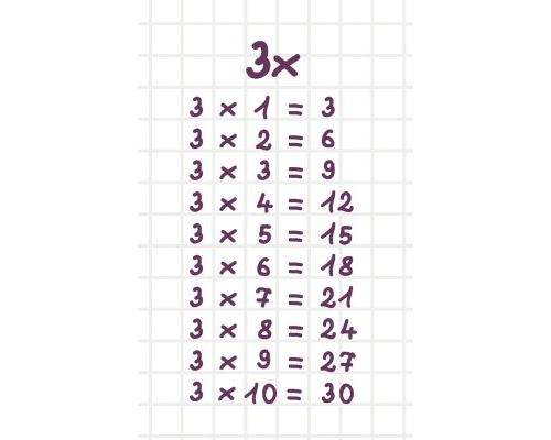 Fichas con tablas de multiplicar