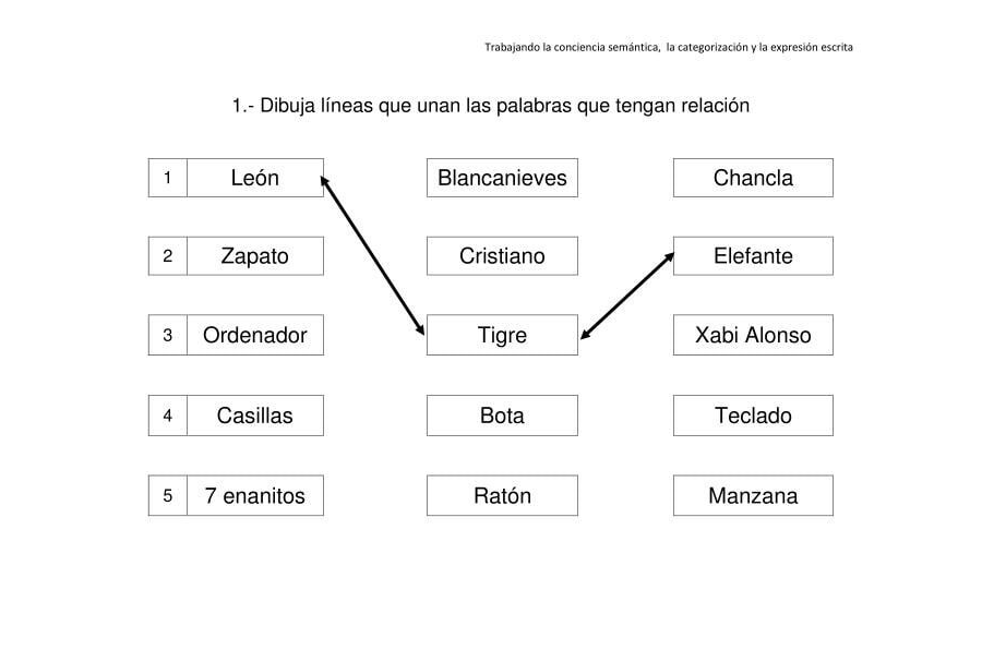 Actividades de escritura creativa y conciencia semántica 3