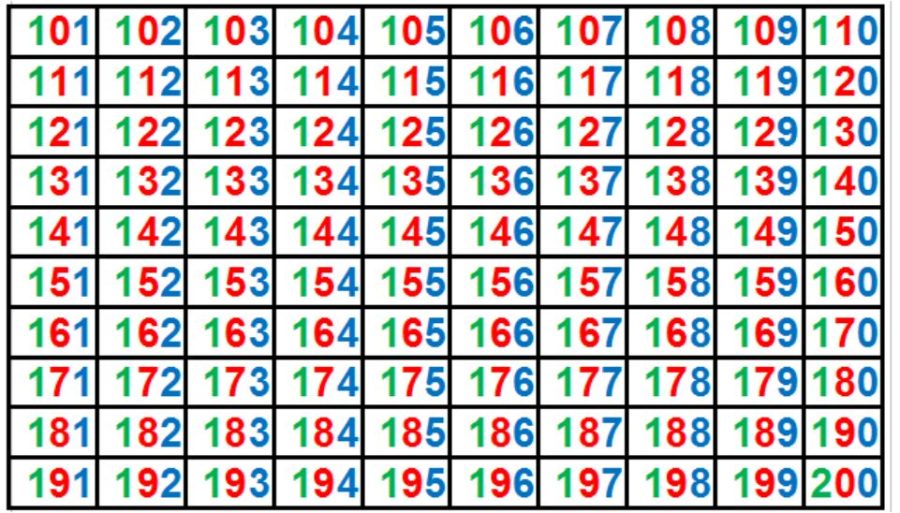 Actividades en grupo para mejorar la comprensión y el razonamiento 2