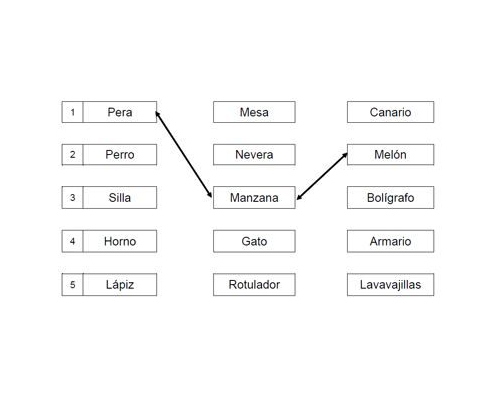 Actividades de escritura creativa y conciencia semántica 2
