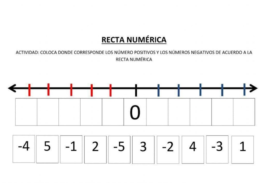 Uso de la recta numérica como recurso visual 3