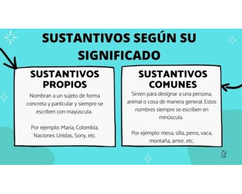 Definición de sustantivos 3