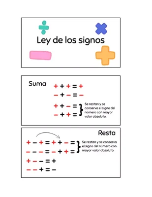 Cuándo se suman y restan los signos 2