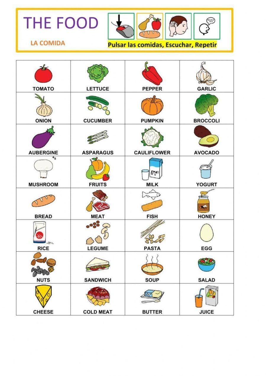 Cómo aprender vocabulario de comida en inglés 1