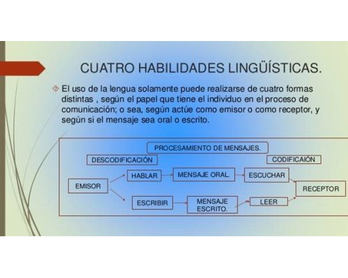 Mejora de habilidades lingüísticas 3