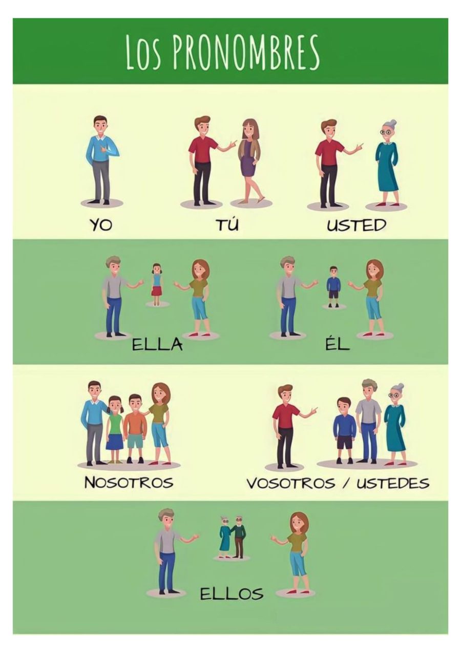 Ficha de pronombres personales importancia 3