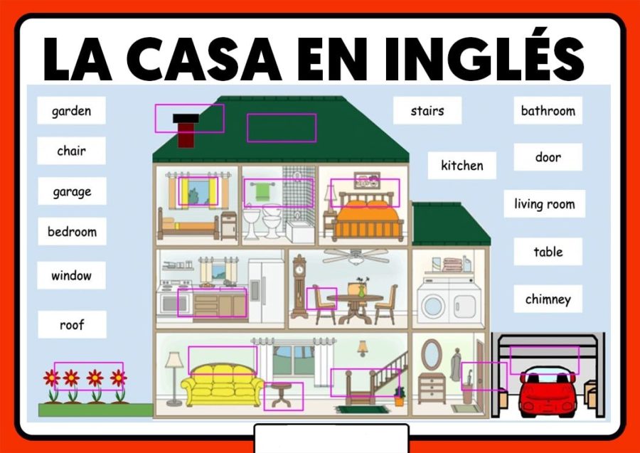 Juegos divertidos para practicar las partes de la casa en inglés 1