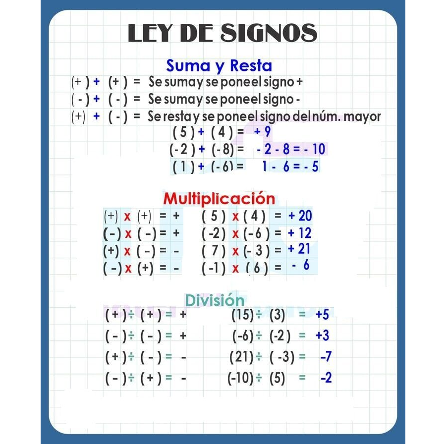 Cuándo se suman y restan los signos 3