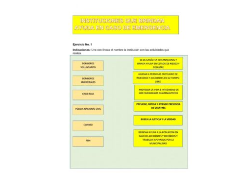 Identificación de ideas principales, interrogantes y términos desconocidos 3
