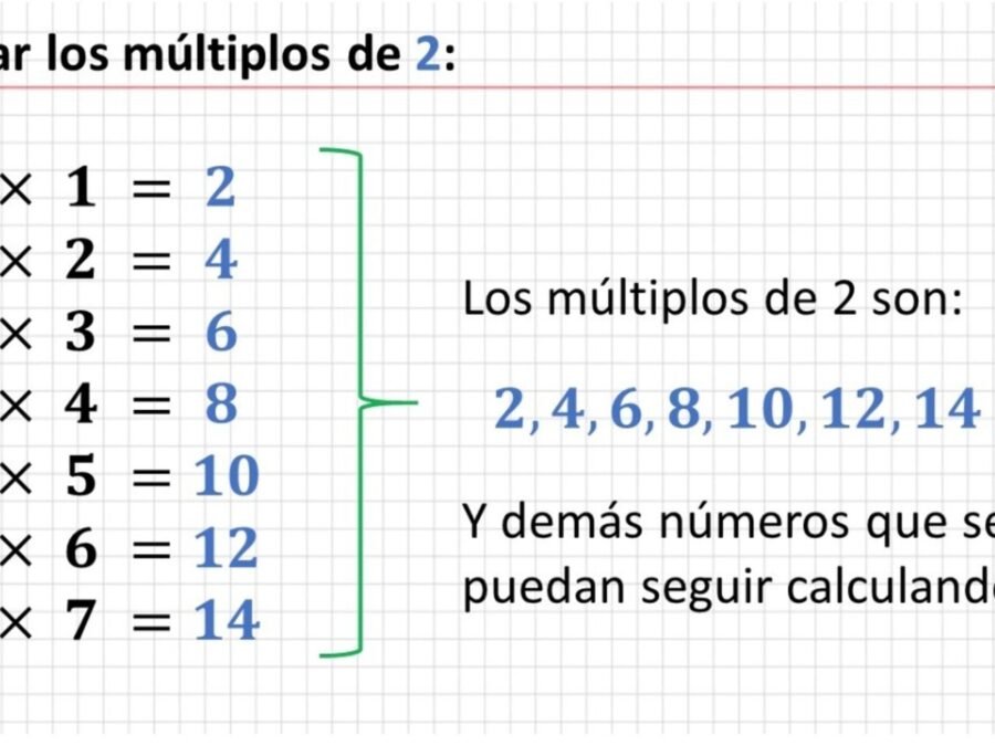 Múltiplos de 2 2