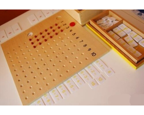 Uso de ejemplos concretos 3