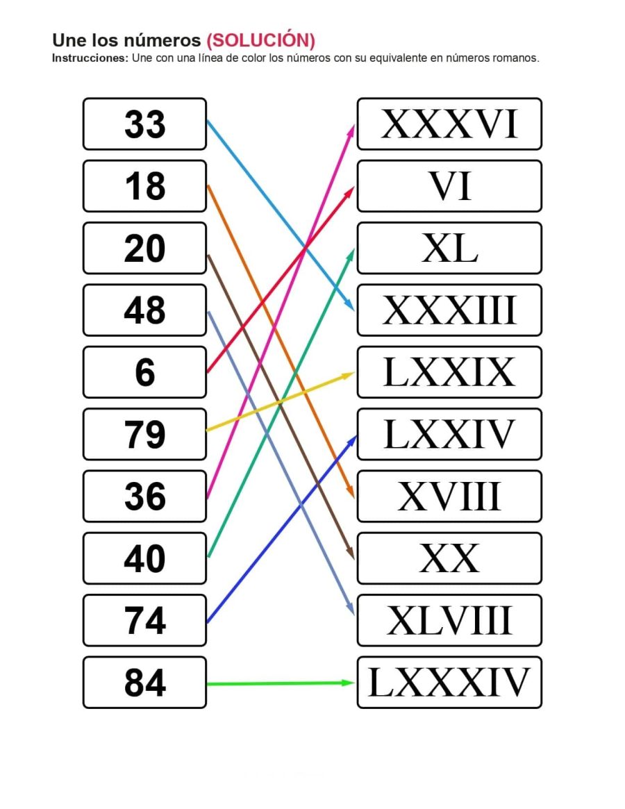 Sumar, restar y operar con números romanos 2