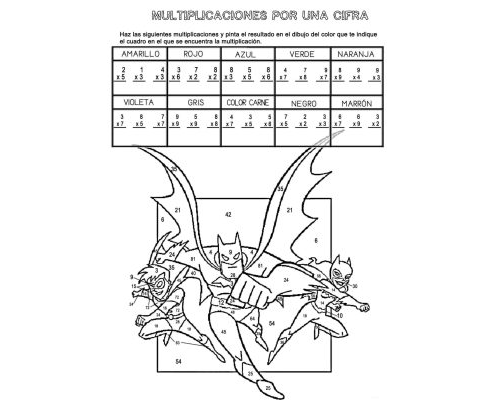 Uso de las tablas de multiplicar en las divisiones 1