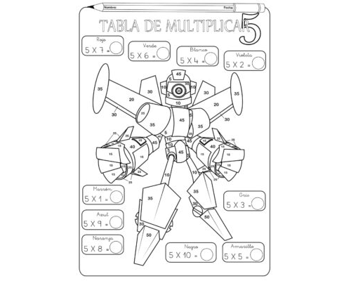 Uso de las tablas de multiplicar en las divisiones 3